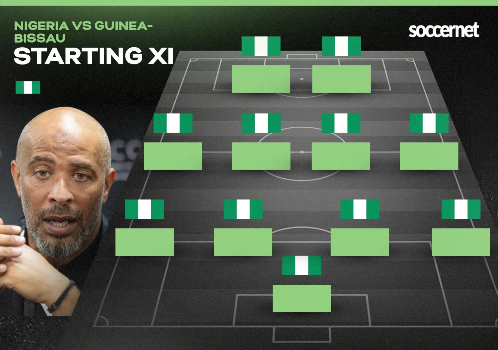 Super Eagles’ next match vs Guinea-Bissau: Pick Eric Chelle’s XI for 2027 AFCON Q clash - Soccernet NG
