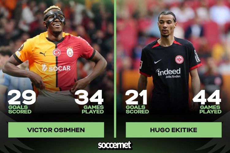 Osimhen vs Delap, now Osimhen vs Hugo: Is there a UK media agenda brewing?