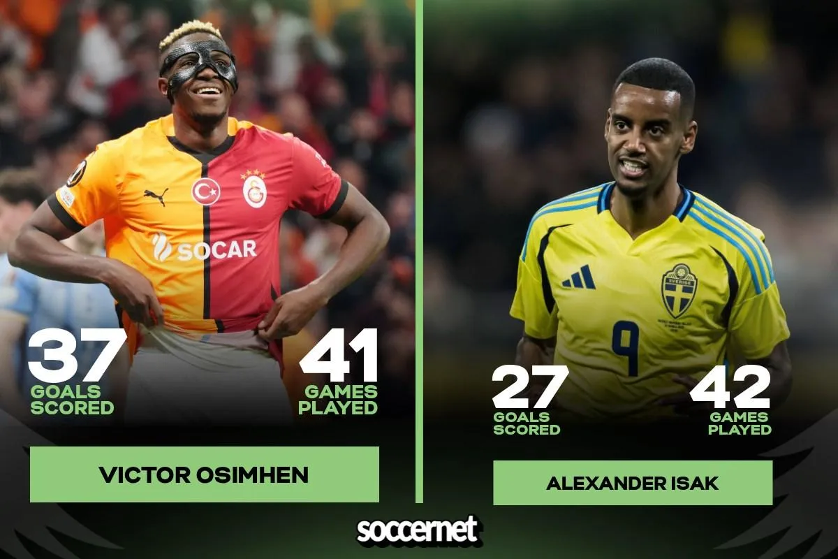 Head to Head image of Victor Osimhen and Alexander Isak
