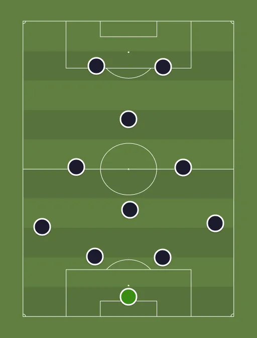 Mourinho XI - Football tactics and formations