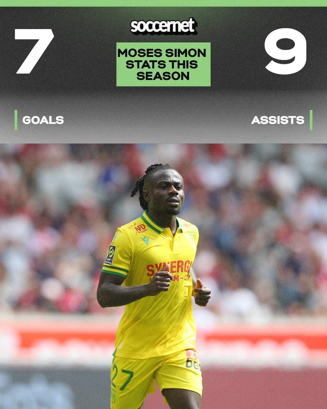 Moses Simon stats this season