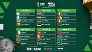 AFCON 2023 Draw