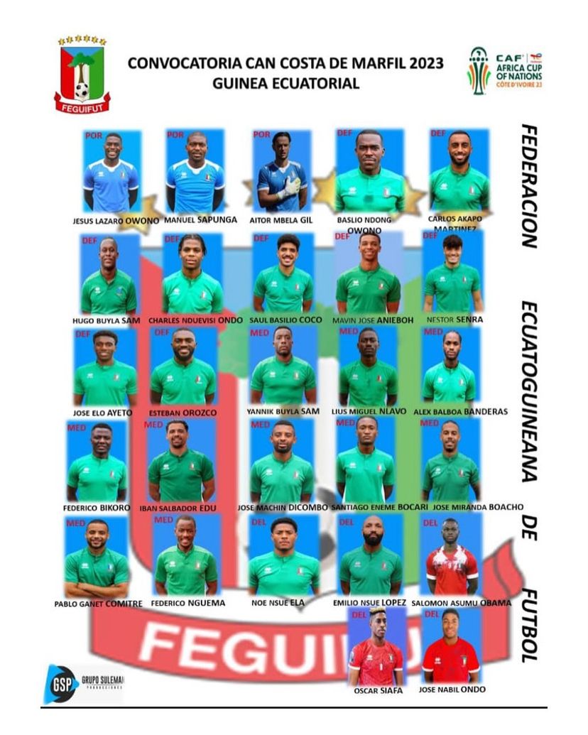Equatorial Guinea squad list for 2023 AFCON
