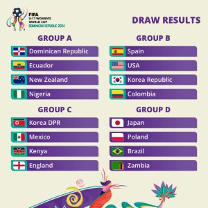 FIFA Under-17 female World Cup draws