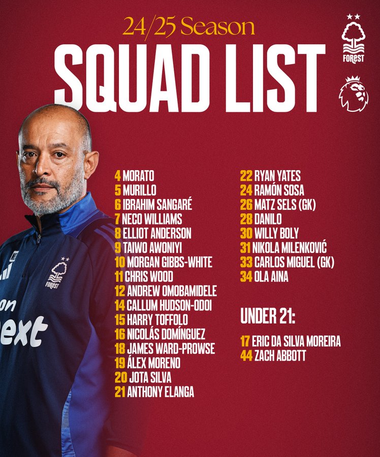 Sport News NFFC Squad List