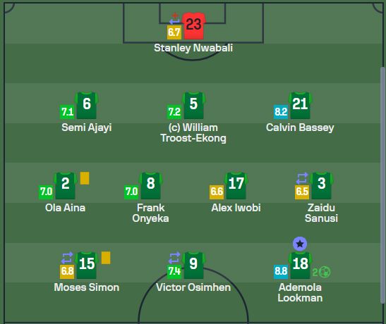 Super Eagles formation against Cameroon